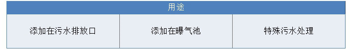 污水處理消泡劑用途 污水處理消泡劑用途