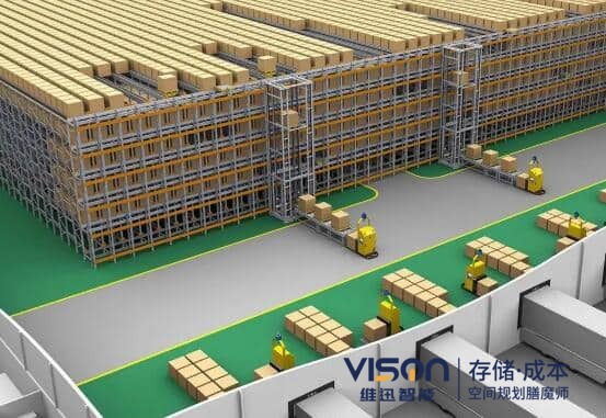 智能倉儲會用到哪些設(shè)備？